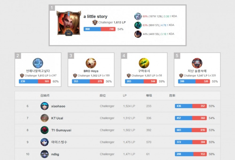 实力的崛起 实力的崛起